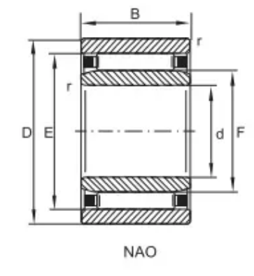 NAO
