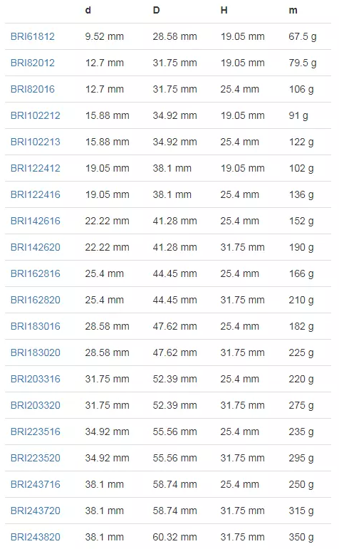 BRI bearing
